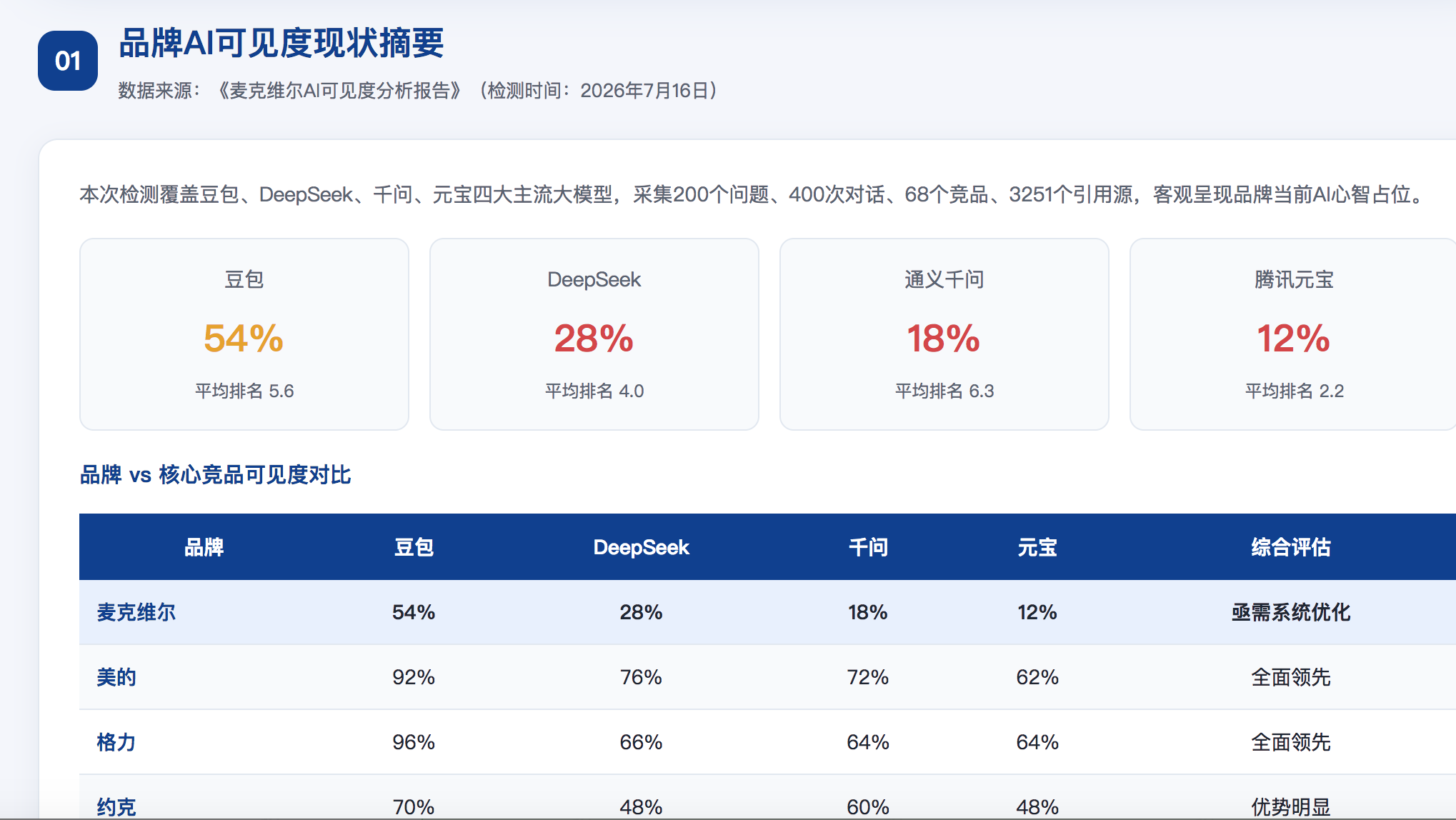 定西geo分析报告
